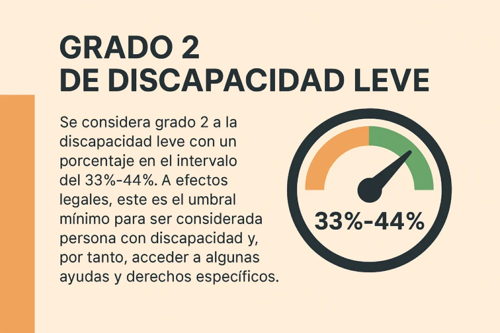 grado 2 discapacidad